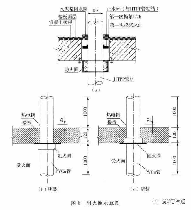 建筑防火封堵規范于2020年7月1日實施(圖6)